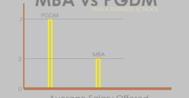MBA or PGDM Which has more value in 2026