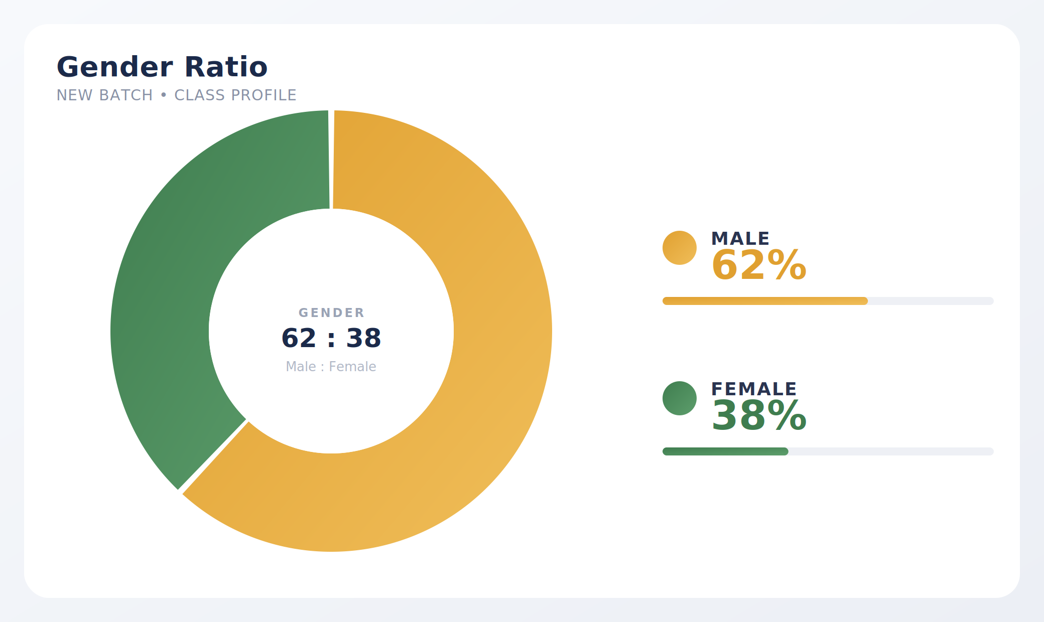 Gender Ratio